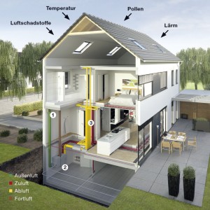 Kontrollierte Wohnraumlüftung